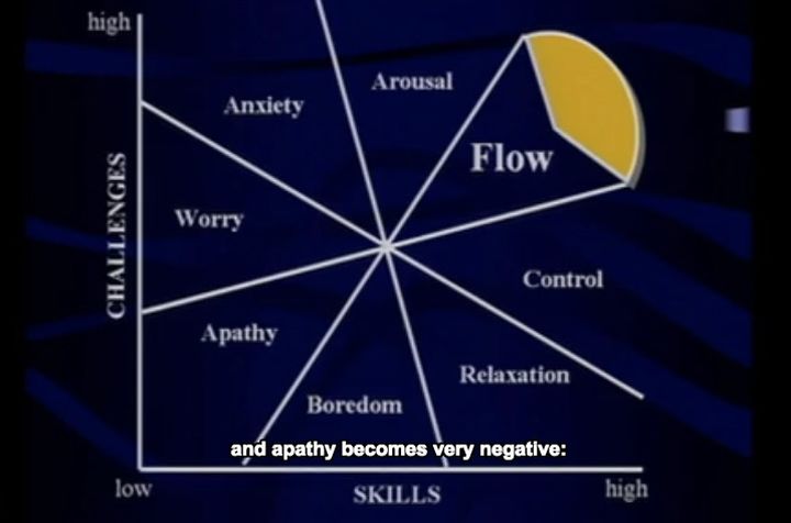 Demostração de Flow